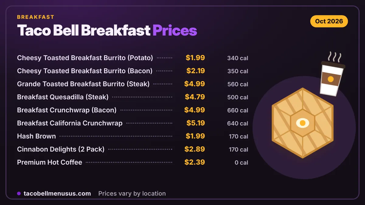 Taco Bell breakfast burritos and Breakfast Crunchwrap price and calorie comparison chart