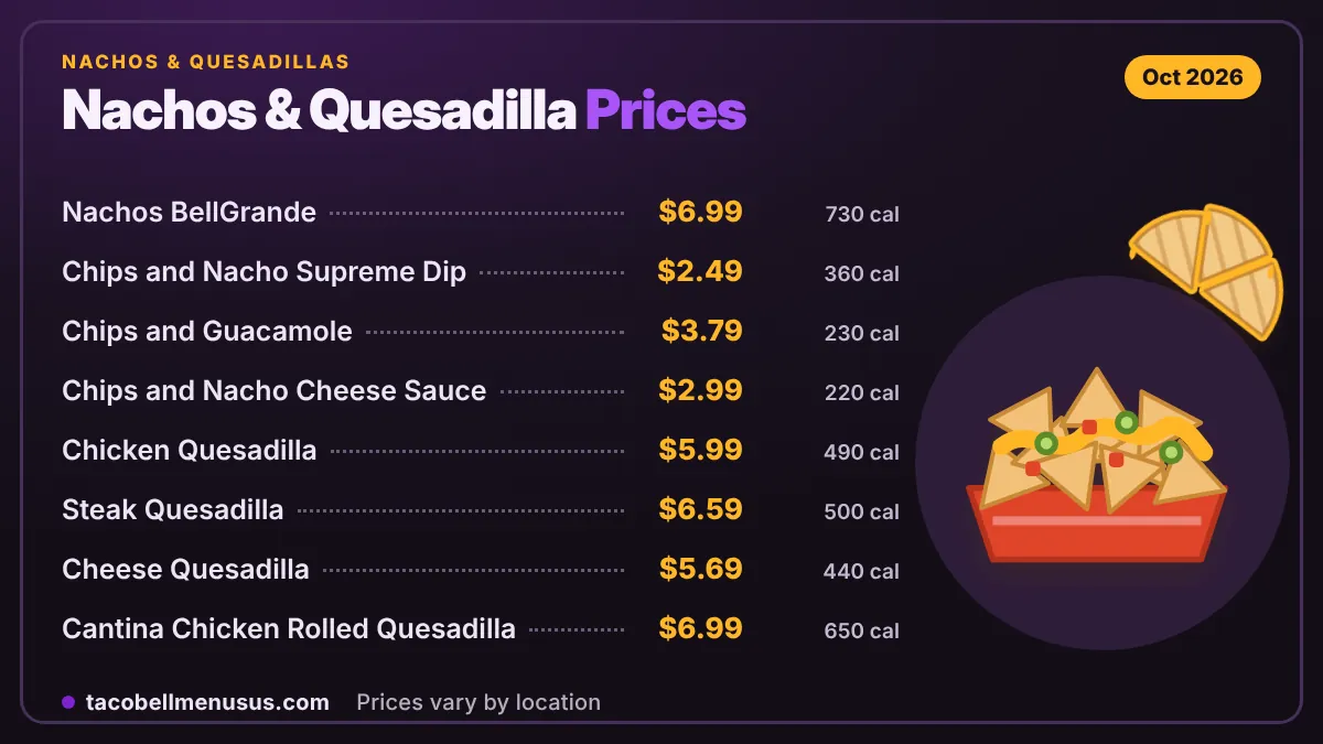 Taco Bell Chicken Quesadilla and Nachos BellGrande price and calorie comparison