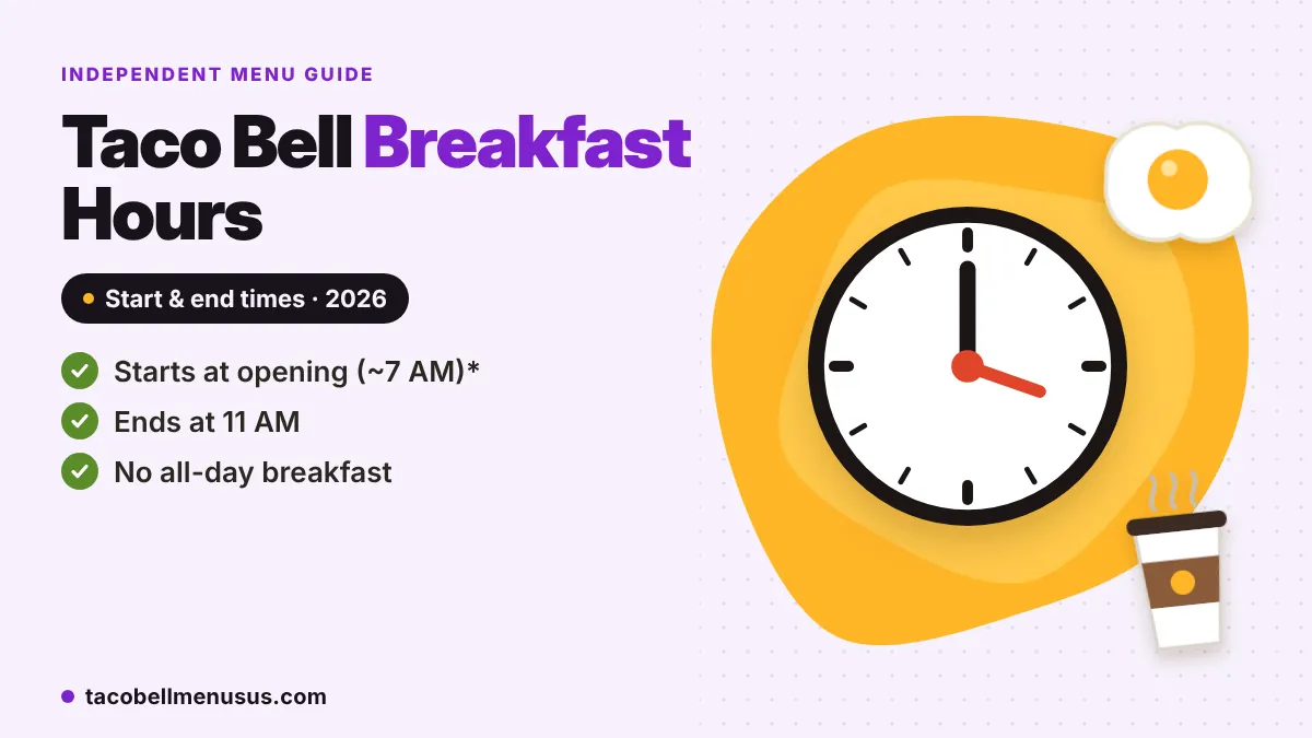 Taco Bell breakfast hours infographic showing breakfast served from opening until 11 AM